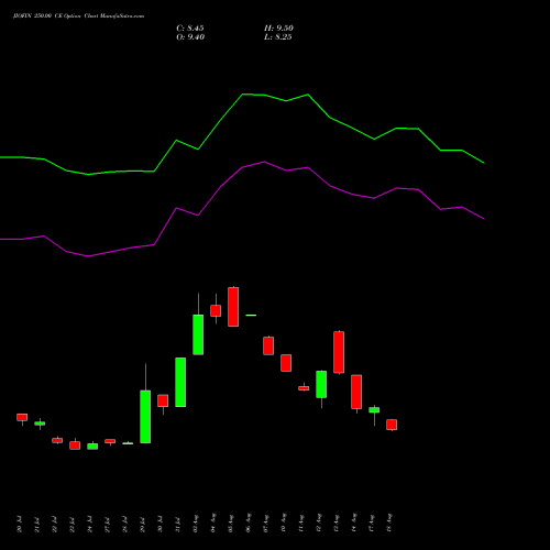 JIOFIN 250.00 CE (CALL) 29 September 2026 options price chart analysis Jio Fin Services Ltd 