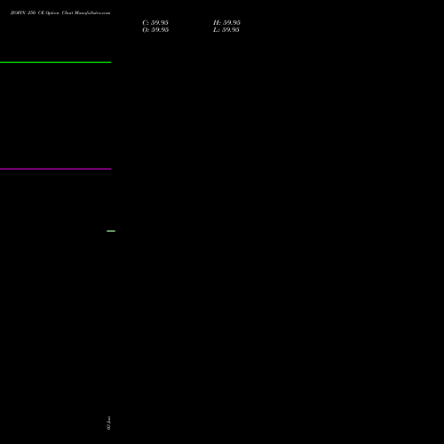 JIOFIN 250 CE CALL indicators chart analysis Jio Fin Services Ltd options price chart strike 250 CALL