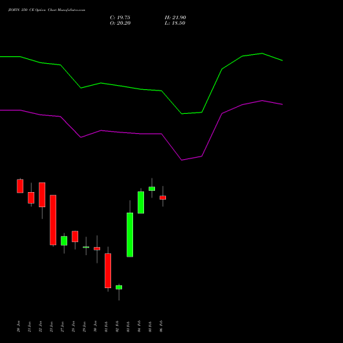 JIOFIN 250 CE (CALL) 24 February 2026 options price chart analysis Jio Fin Services Ltd 