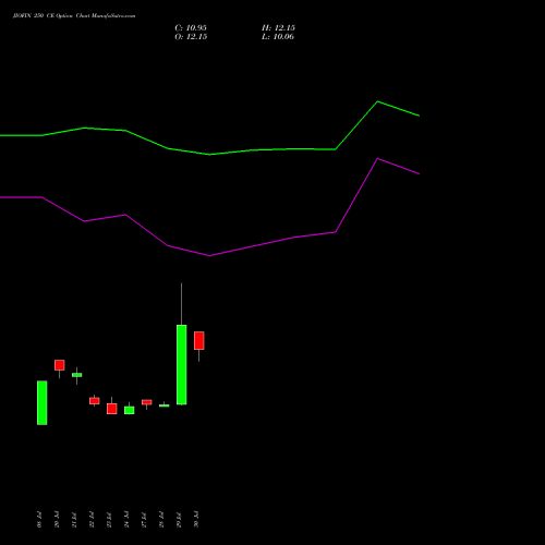 JIOFIN 250 CE (CALL) 29 September 2026 options price chart analysis Jio Fin Services Ltd 
