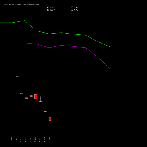 JIOFIN 252.50 CE (CALL) 30 March 2026 options price chart analysis Jio Fin Services Ltd 