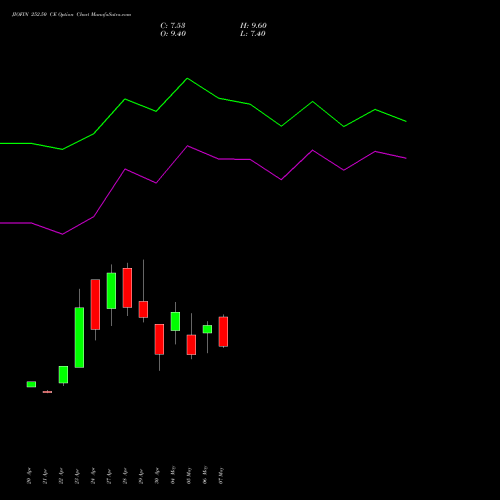 JIOFIN 252.50 CE (CALL) 26 May 2026 options price chart analysis Jio Fin Services Ltd 