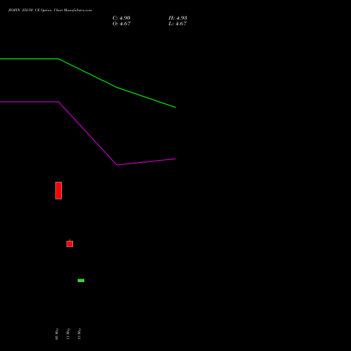 JIOFIN 252.50 CE (CALL) 30 June 2026 options price chart analysis Jio Fin Services Ltd 