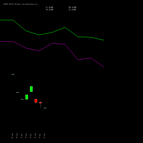 JIOFIN 252.50 CE (CALL) 29 September 2026 options price chart analysis Jio Fin Services Ltd 