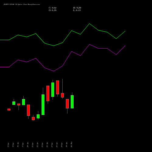 JIOFIN 255.00 CE (CALL) 26 May 2026 options price chart analysis Jio Fin Services Ltd 