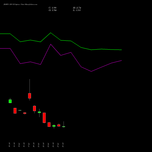 JIOFIN 255 CE (CALL) 25 August 2026 options price chart analysis Jio Fin Services Ltd 