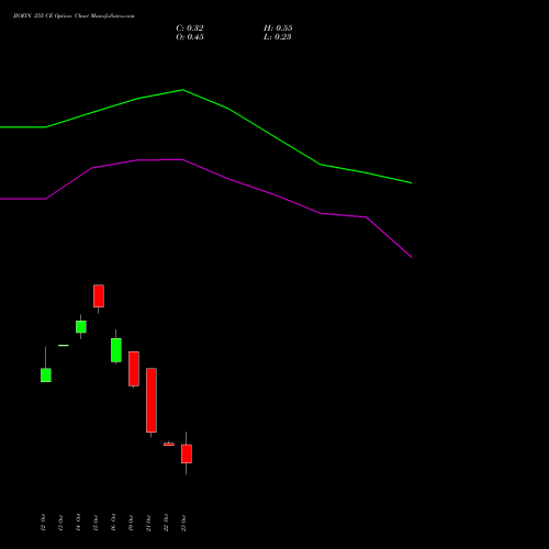 JIOFIN 255 CE (CALL) 23 November 2026 options price chart analysis Jio Fin Services Ltd 