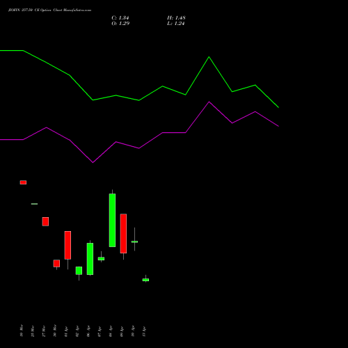 JIOFIN 257.50 CE (CALL) 28 April 2026 options price chart analysis Jio Fin Services Ltd 