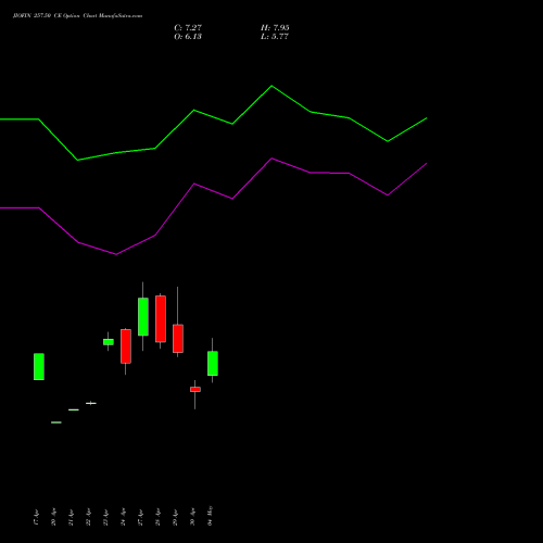 JIOFIN 257.50 CE (CALL) 26 May 2026 options price chart analysis Jio Fin Services Ltd 