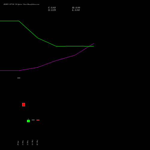 JIOFIN 257.50 CE (CALL) 30 June 2026 options price chart analysis Jio Fin Services Ltd 