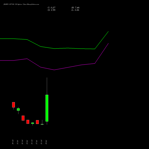 JIOFIN 257.50 CE (CALL) 25 August 2026 options price chart analysis Jio Fin Services Ltd 