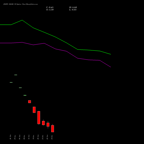 JIOFIN 260.00 CE (CALL) 27 January 2026 options price chart analysis Jio Fin Services Ltd 