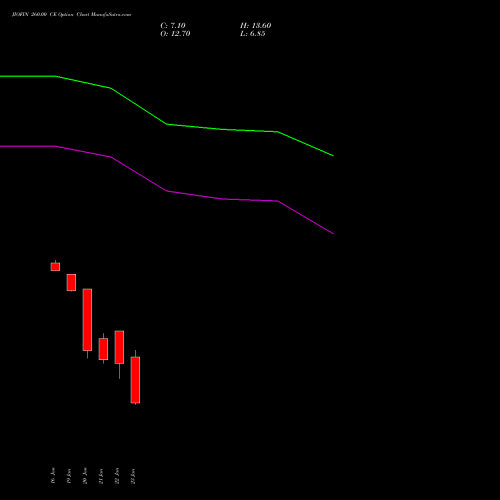 JIOFIN 260.00 CE (CALL) 24 February 2026 options price chart analysis Jio Fin Services Ltd 