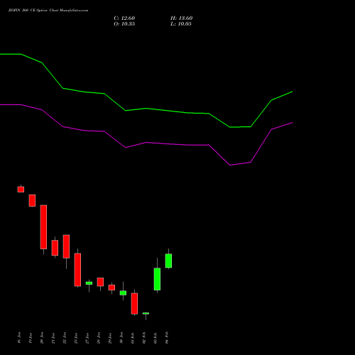 JIOFIN 260 CE (CALL) 24 February 2026 options price chart analysis Jio Fin Services Ltd 