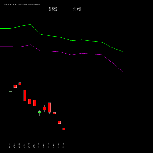 JIOFIN 262.50 CE (CALL) 30 March 2026 options price chart analysis Jio Fin Services Ltd 