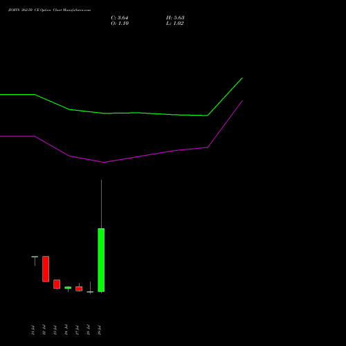 JIOFIN 262.50 CE (CALL) 25 August 2026 options price chart analysis Jio Fin Services Ltd 