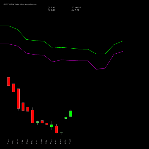 JIOFIN 265 CE (CALL) 24 February 2026 options price chart analysis Jio Fin Services Ltd 