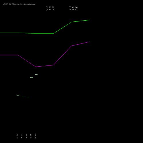 JIOFIN 265 CE (CALL) 30 March 2026 options price chart analysis Jio Fin Services Ltd 