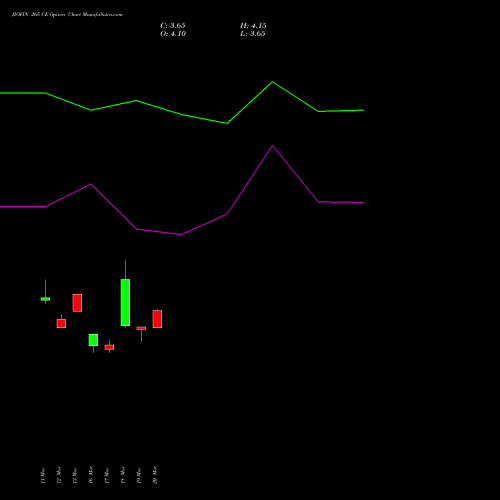 JIOFIN 265 CE (CALL) 28 April 2026 options price chart analysis Jio Fin Services Ltd 