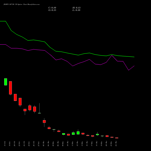 JIOFIN 267.50 CE (CALL) 30 March 2026 options price chart analysis Jio Fin Services Ltd 