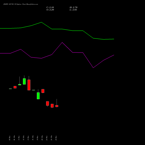JIOFIN 267.50 CE (CALL) 28 April 2026 options price chart analysis Jio Fin Services Ltd 