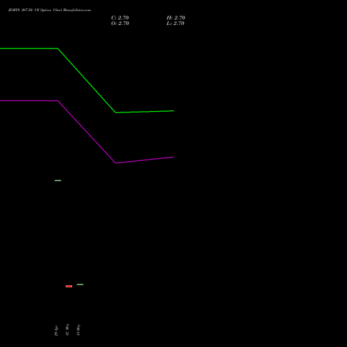 JIOFIN 267.50 CE (CALL) 30 June 2026 options price chart analysis Jio Fin Services Ltd 