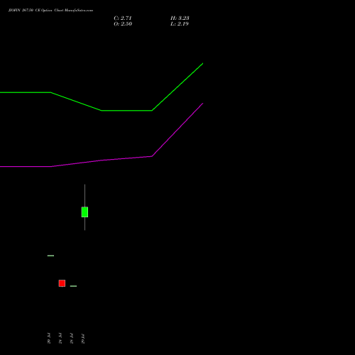 JIOFIN 267.50 CE (CALL) 25 August 2026 options price chart analysis Jio Fin Services Ltd 