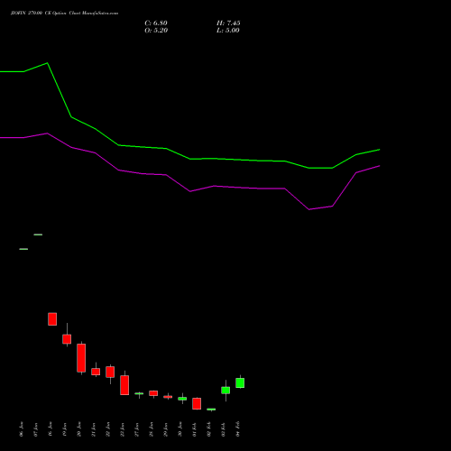 JIOFIN 270.00 CE (CALL) 24 February 2026 options price chart analysis Jio Fin Services Ltd 