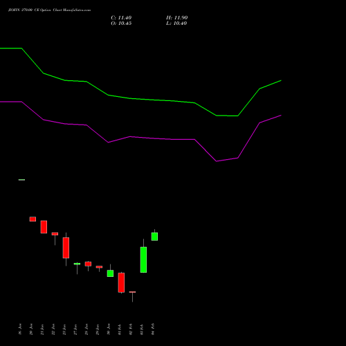 JIOFIN 270.00 CE (CALL) 30 March 2026 options price chart analysis Jio Fin Services Ltd 