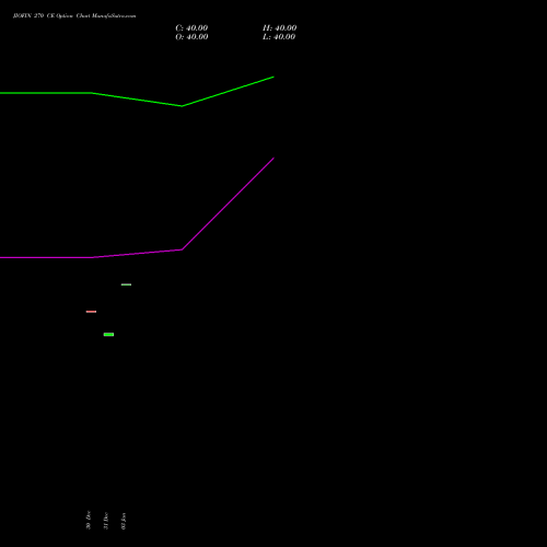 JIOFIN 270 CE CALL indicators chart analysis Jio Fin Services Ltd options price chart strike 270 CALL