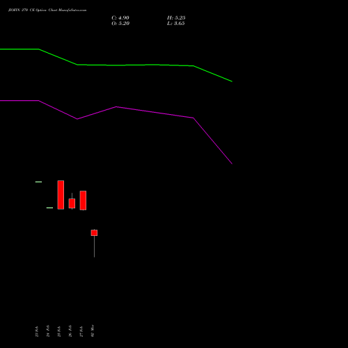 JIOFIN 270 CE (CALL) 28 April 2026 options price chart analysis Jio Fin Services Ltd 