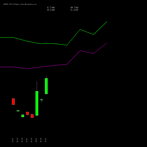 JIOFIN 270 CE (CALL) 29 September 2026 options price chart analysis Jio Fin Services Ltd 