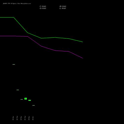 JIOFIN 270 CE (CALL) 23 November 2026 options price chart analysis Jio Fin Services Ltd 
