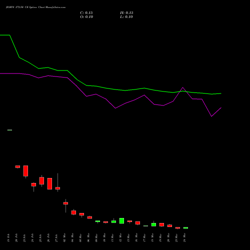 JIOFIN 272.50 CE (CALL) 30 March 2026 options price chart analysis Jio Fin Services Ltd 