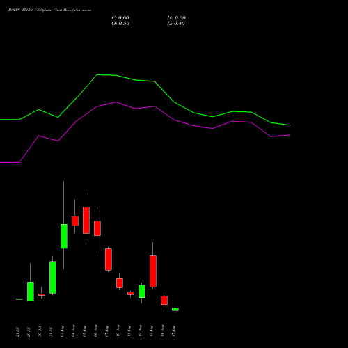 JIOFIN 272.50 CE (CALL) 25 August 2026 options price chart analysis Jio Fin Services Ltd 