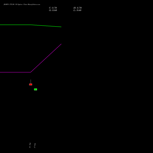 JIOFIN 272.50 CE (CALL) 29 September 2026 options price chart analysis Jio Fin Services Ltd 