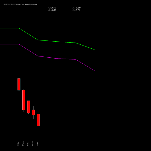 JIOFIN 275 CE (CALL) 24 February 2026 options price chart analysis Jio Fin Services Ltd 