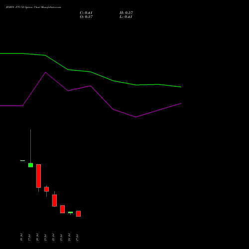 JIOFIN 275 CE (CALL) 25 August 2026 options price chart analysis Jio Fin Services Ltd 