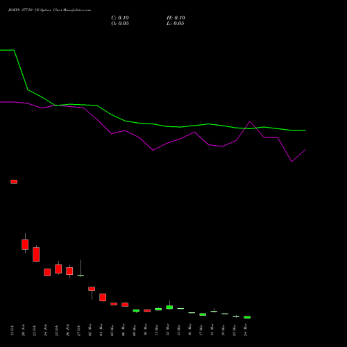 JIOFIN 277.50 CE (CALL) 30 March 2026 options price chart analysis Jio Fin Services Ltd 