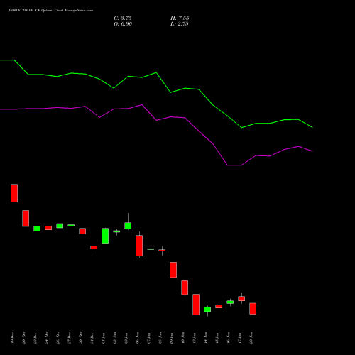 JIOFIN 280.00 CE CALL indicators chart analysis Jio Fin Services Ltd options price chart strike 280.00 CALL