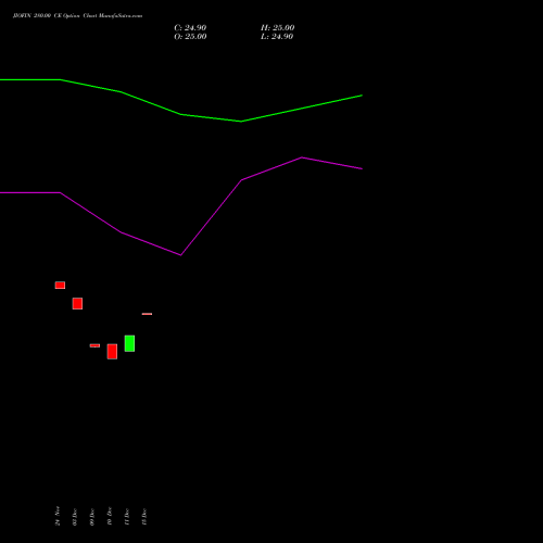 Live JIOFIN 280.00 CE (CALL) 27 January 2026 options price chart analysis Jio Fin Services Ltd 