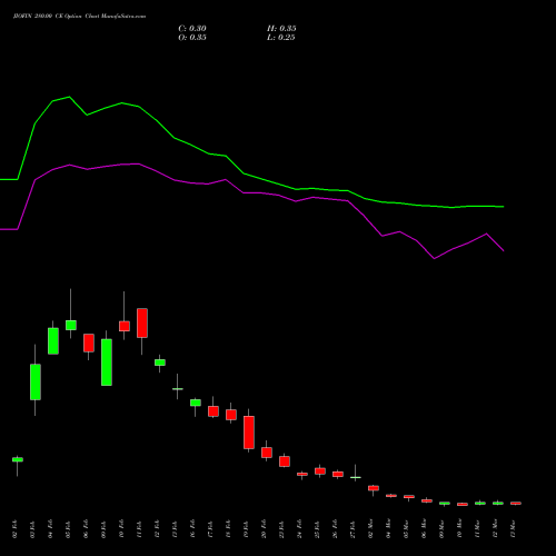 JIOFIN 280.00 CE (CALL) 30 March 2026 options price chart analysis Jio Fin Services Ltd 
