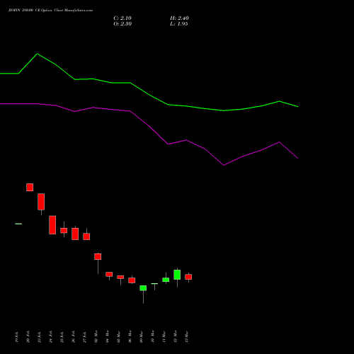 JIOFIN 280.00 CE (CALL) 28 April 2026 options price chart analysis Jio Fin Services Ltd 
