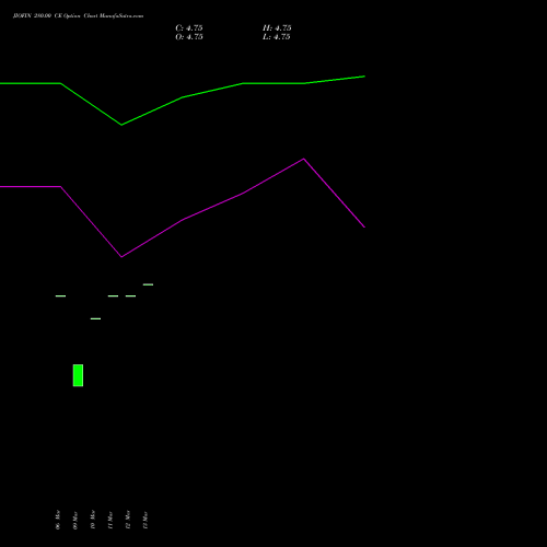 JIOFIN 280.00 CE (CALL) 26 May 2026 options price chart analysis Jio Fin Services Ltd 