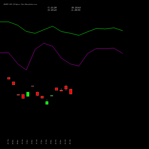 JIOFIN 280 CE (CALL) 27 January 2026 options price chart analysis Jio Fin Services Ltd 