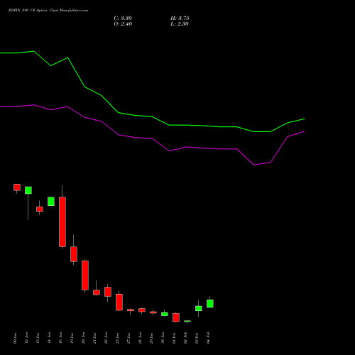 JIOFIN 280 CE (CALL) 24 February 2026 options price chart analysis Jio Fin Services Ltd 