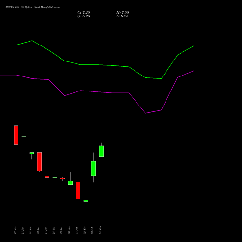 JIOFIN 280 CE (CALL) 30 March 2026 options price chart analysis Jio Fin Services Ltd 