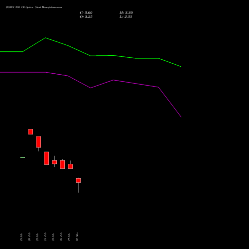 JIOFIN 280 CE (CALL) 28 April 2026 options price chart analysis Jio Fin Services Ltd 