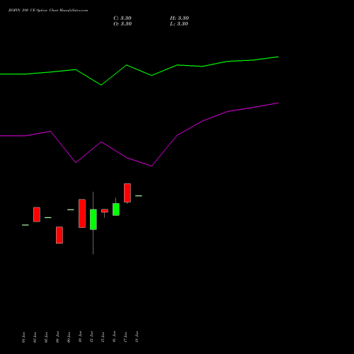 JIOFIN 280 CE (CALL) 25 August 2026 options price chart analysis Jio Fin Services Ltd 