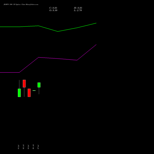 JIOFIN 280 CE (CALL) 29 September 2026 options price chart analysis Jio Fin Services Ltd 